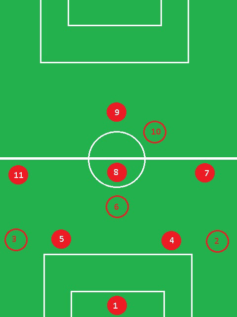 Soccer Manual - Player Numbers (11v11 and 7v7)