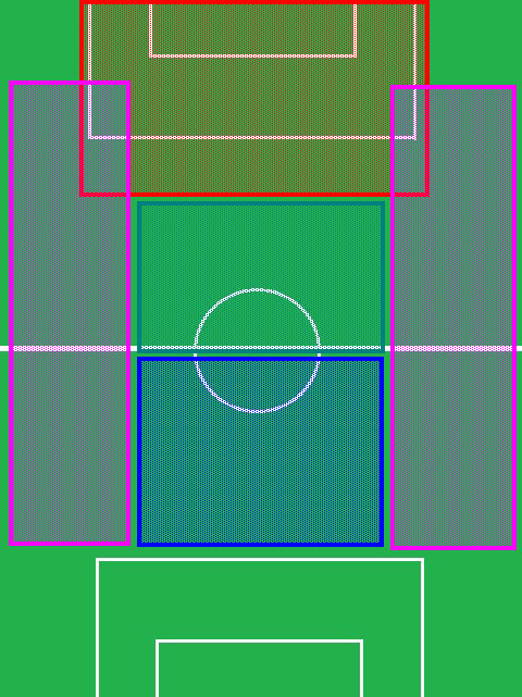 Playing Zones